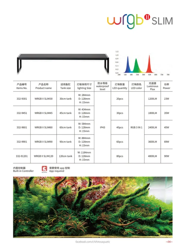 CHIHIROS WRGBII SLIM45